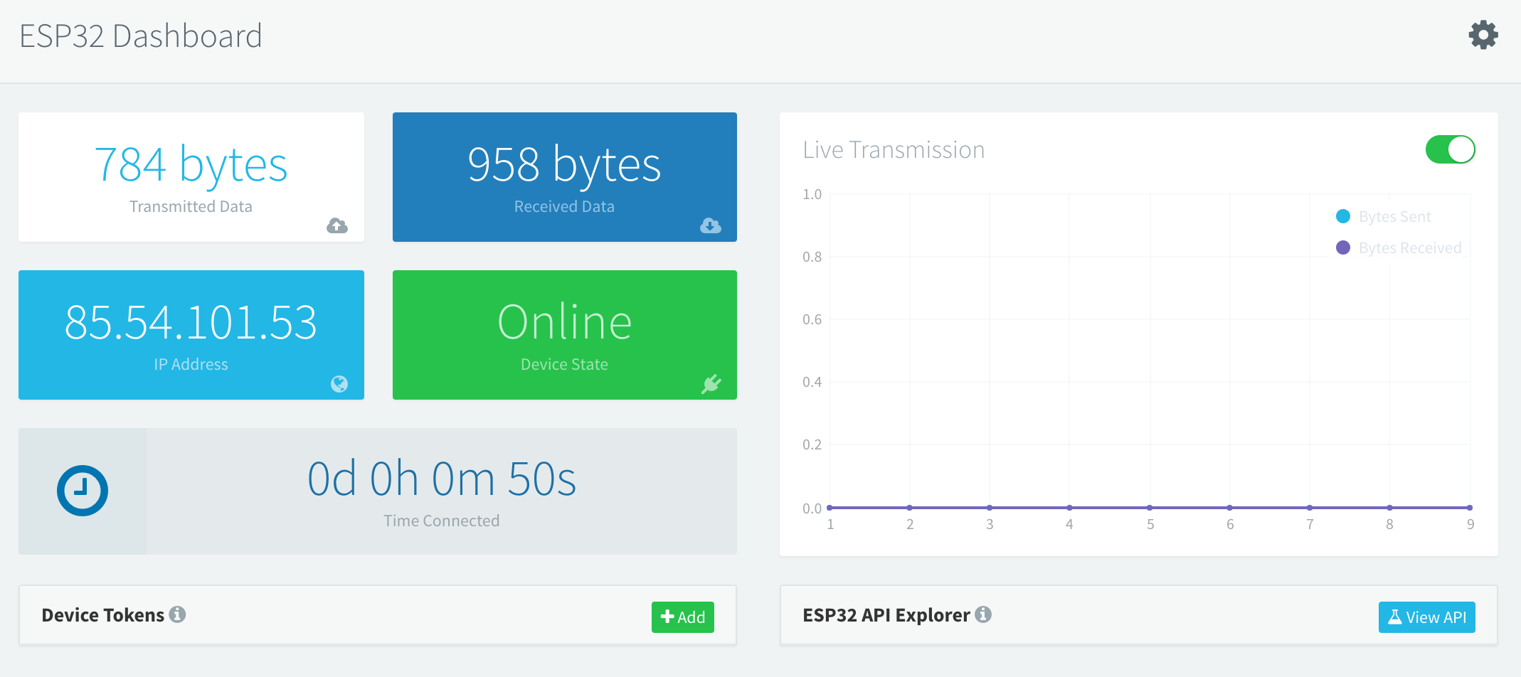Thinger.io console dashboard titled ESP32 Dashboard: tiles for transmitted data, received data, IP address and an Online device state, the time connected, and a live transmission chart