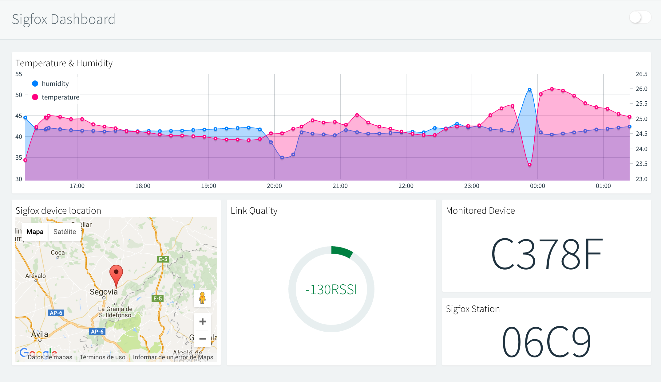 Sigfox Dashboard in Thinger.io: a temperature and humidity chart over about nine hours, the device location on a Google map near Segovia, link quality of -130 RSSI, the monitored device C378F and the Sigfox station 06C9