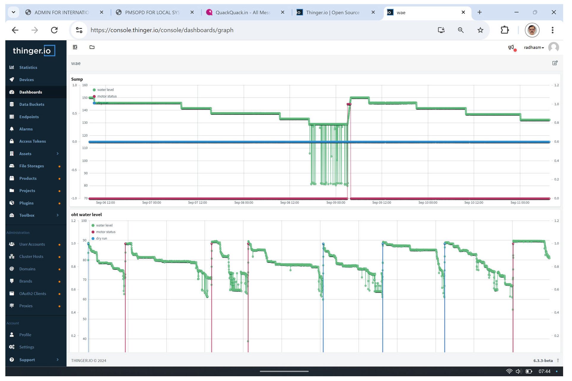 Time-series charts of the sump and overhead tank water levels over several days, with the motor status and dry-run markers