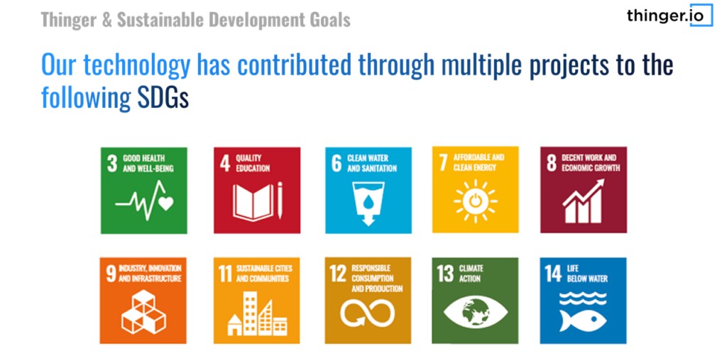 Slide titled Thinger & Sustainable Development Goals: our technology has contributed through multiple projects to the following SDGs. Below, the icons of goals 3 Good health and well-being, 4 Quality education, 6 Clean water and sanitation, 7 Affordable and clean energy, 8 Decent work and economic growth, 9 Industry, innovation and infrastructure, 11 Sustainable cities and communities, 12 Responsible consumption and production, 13 Climate action and 14 Life below water