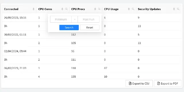 Assets Table widget with Connected, CPU Cores, CPU Procs, CPU Usage and Security Updates columns, a minimum and maximum filter open on one column, and Export to CSV and Export to PDF buttons below the table