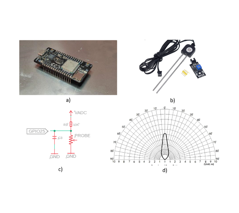 Four panels: an ESP-32 board on a desk, a soil probe with its cable and breakout board, the ADC port schematic with a 10K resistor and capacitor on GPIO25, and the polar beam pattern of the ultrasonic sensor