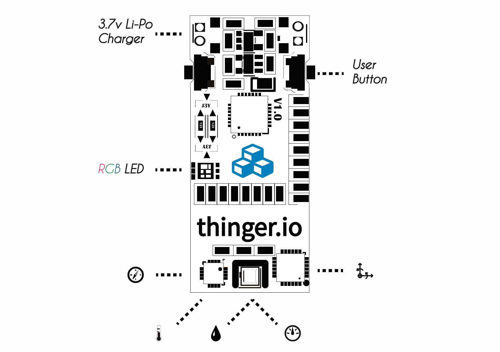 Drawing of the top side of the ClimaStick with callouts for the 3.7 V Li-Po charger, the user button, the RGB LED, the compass and the motion sensor, and the temperature, humidity and pressure sensing