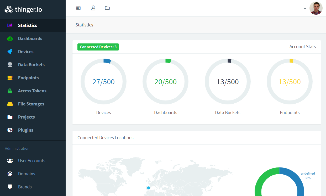 The console with its main menu: Statistics, Dashboards, Devices, Data Buckets, Endpoints, Access Tokens, File Storages, Projects and Plugins, then an Administration group with User Accounts, Domains and Brands; the Statistics page shows account stats and a map of connected device locations
