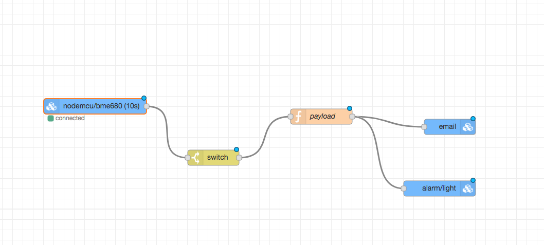 A Node-RED flow: a Thinger.io node reading nodemcu/bme680 every 10 seconds, marked connected, feeds a switch node and a payload function, which send to two Thinger.io nodes, email and alarm/light