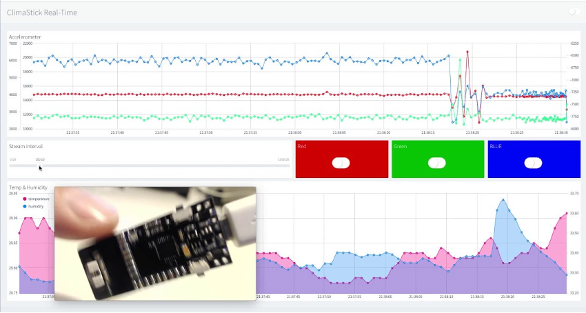 A Thinger.io dashboard titled ClimaStick Real-Time with accelerometer, temperature and humidity charts and three colour toggles