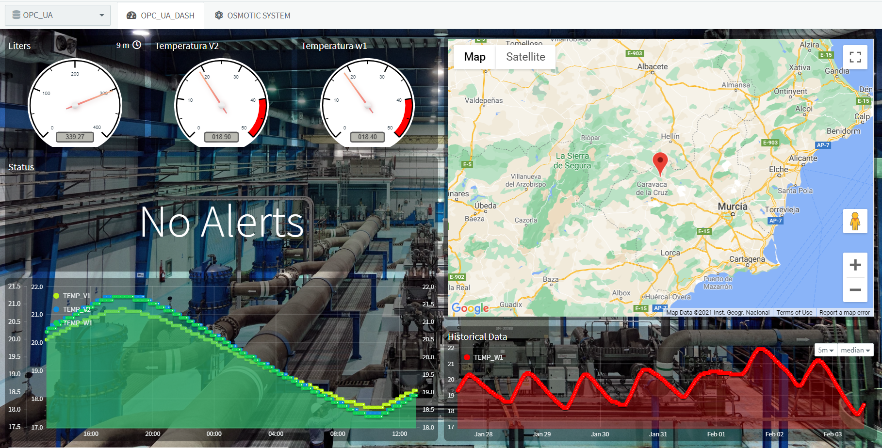 A Thinger.io dashboard over a photo of an industrial plant: three gauges for liters and temperatures, a No Alerts status, a map near Murcia, and two time-series charts, with OPC_UA_DASH and OSMOTIC SYSTEM tabs at the top