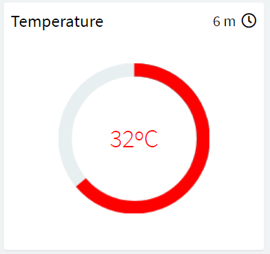 A donut widget titled Temperature showing 32 °C, with "6 m" and a clock icon in its top right corner