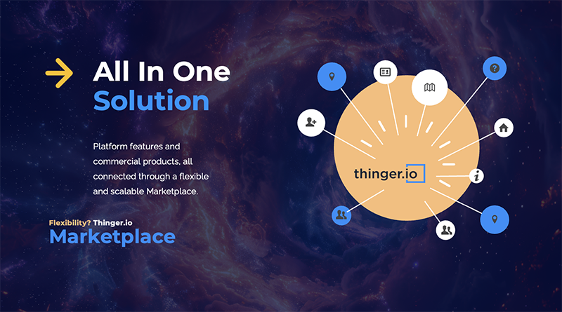 All in one solution: Thinger.io at the centre, connected to users, devices, maps and locations through the Marketplace