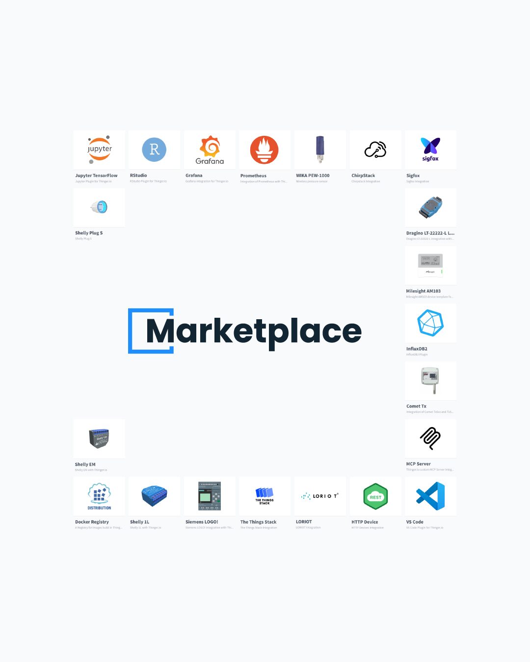 Marketplace catalogue tiles around the Marketplace logo: Jupyter TensorFlow, RStudio, Grafana, Prometheus, WIKA PEW-1000, ChirpStack, Sigfox, Shelly Plug S, Dragino LT-22222-L, Milesight AM103, InfluxDB2, Comet Tx, MCP Server, Shelly EM, Docker Registry, Shelly 1L, Siemens LOGO!, The Things Stack, LORIOT, HTTP Device and VS Code