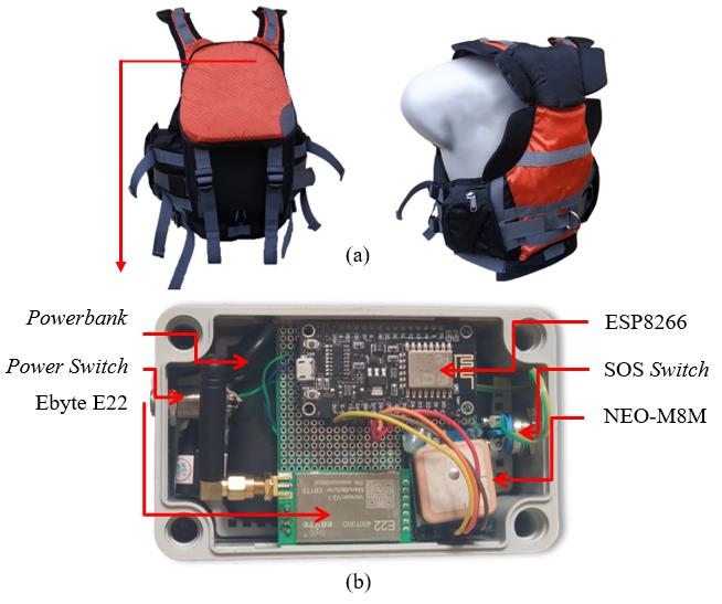 Top: the orange and black life jacket seen from the back and on a mannequin. Bottom: the open electronics box, labelled powerbank, power switch, Ebyte E22, ESP8266, SOS switch and NEO-M8M